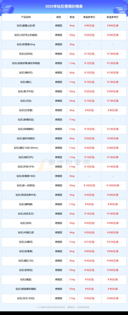 今日钻石价格多少钱一克钻石价格多少钱一克-第2张图片-翡翠网 今日钻石价格多少钱一克钻石价格多少钱一克-第2张图片-翡翠网