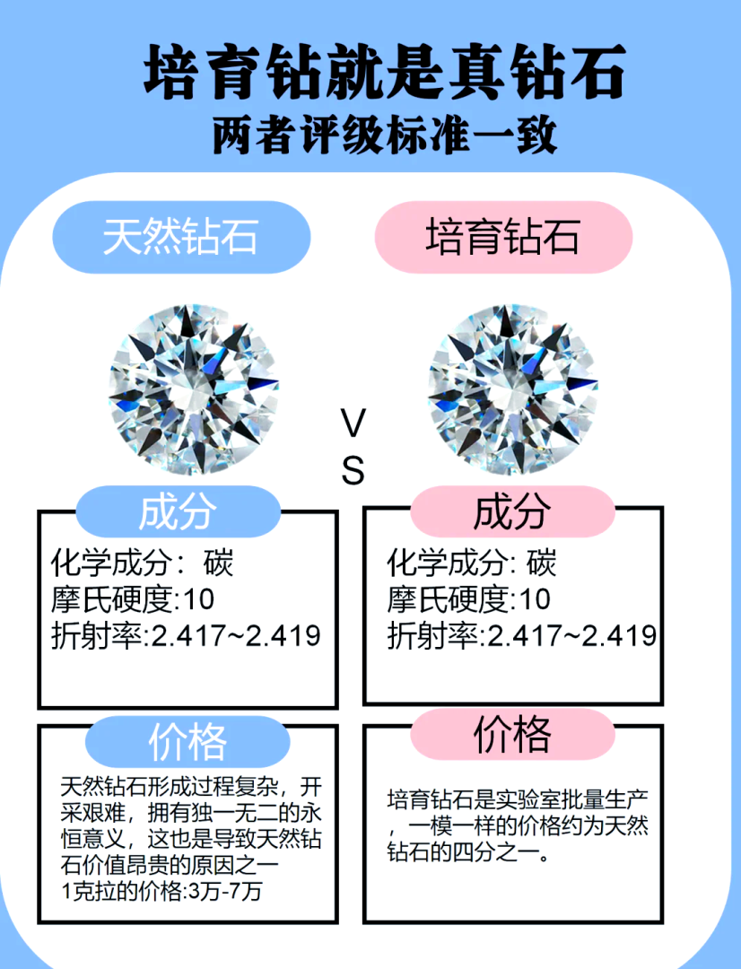 人造钻石与天然钻石哪个硬,人造钻石好还是天然钻石好-第2张图片-翡翠网 人造钻石与天然钻石哪个硬,人造钻石好还是天然钻石好-第2张图片-翡翠网