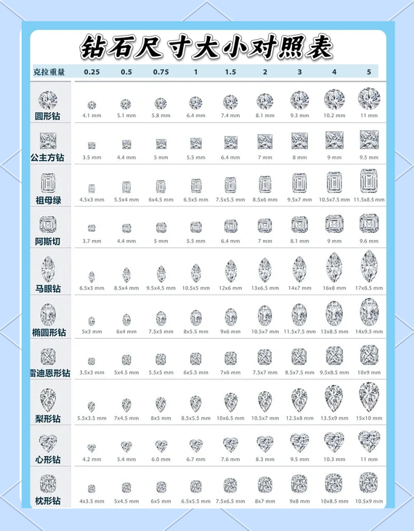 最大的钻石有多大,最大的钻石有多大?-第2张图片-翡翠网 最大的钻石有多大,最大的钻石有多大?-第2张图片-翡翠网