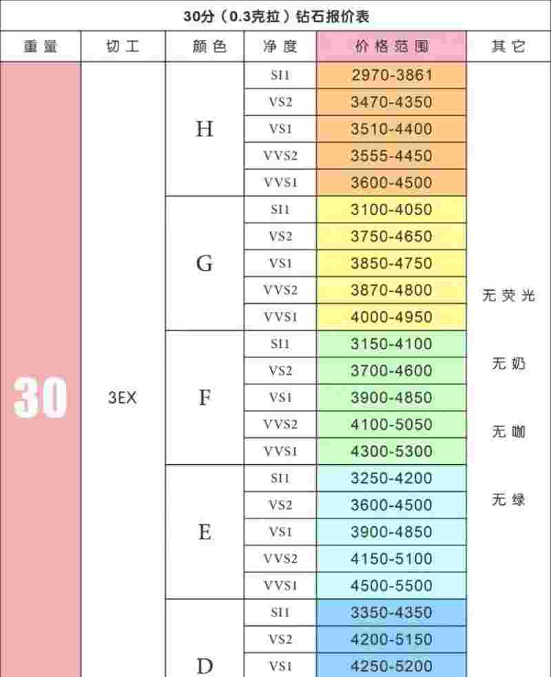 10克拉钻石要多少钱10克拉钻石大概多少钱