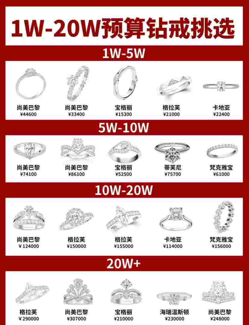 莫桑钻值钱吗?莫桑钻一般什么价位