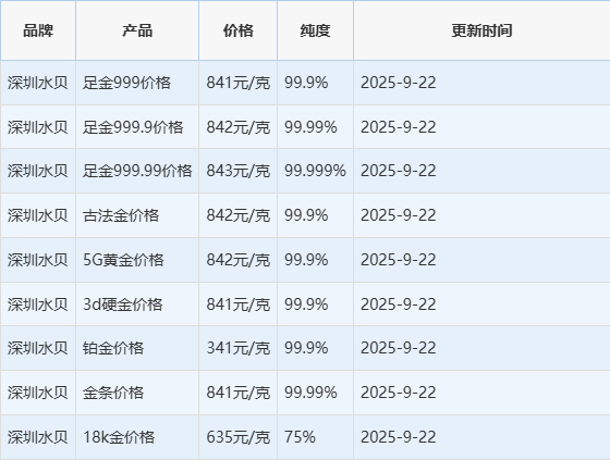 黄金现在一克多少钱2025,黄金多少钱一克现在