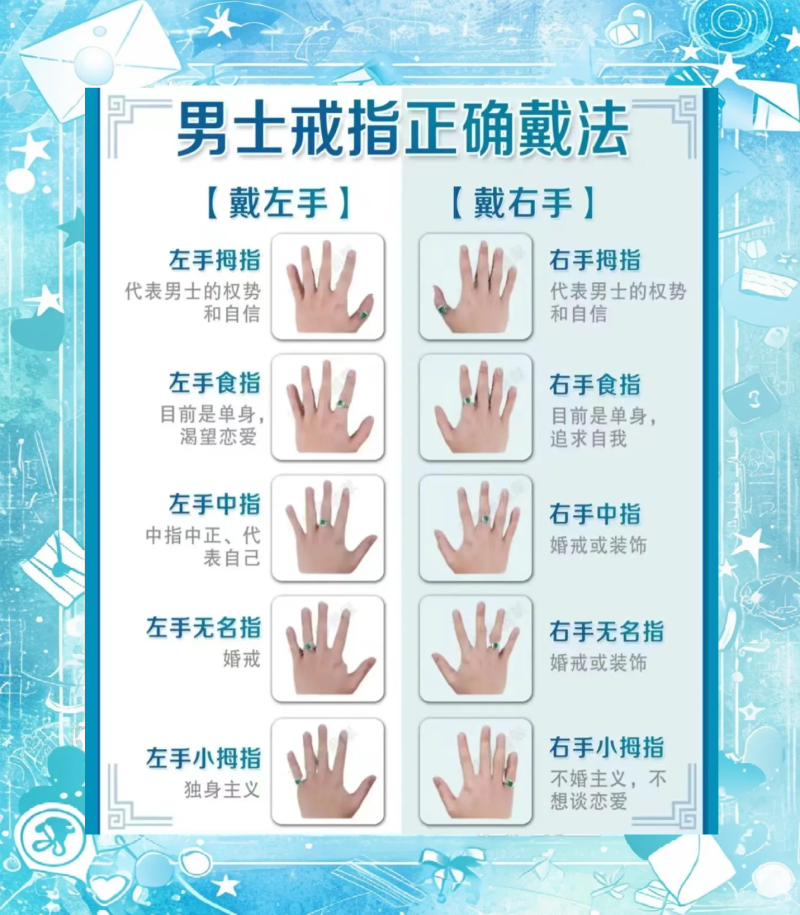 戴戒指的含义,手指戴戒指的含义-第2张图片-翡翠网 戴戒指的含义,手指戴戒指的含义-第2张图片-翡翠网