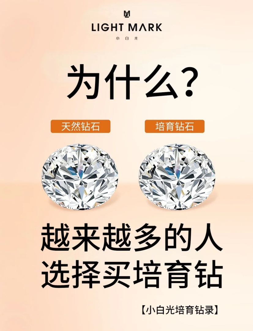 培育钻石市场前景,培育钻石 市场-第1张图片-翡翠网