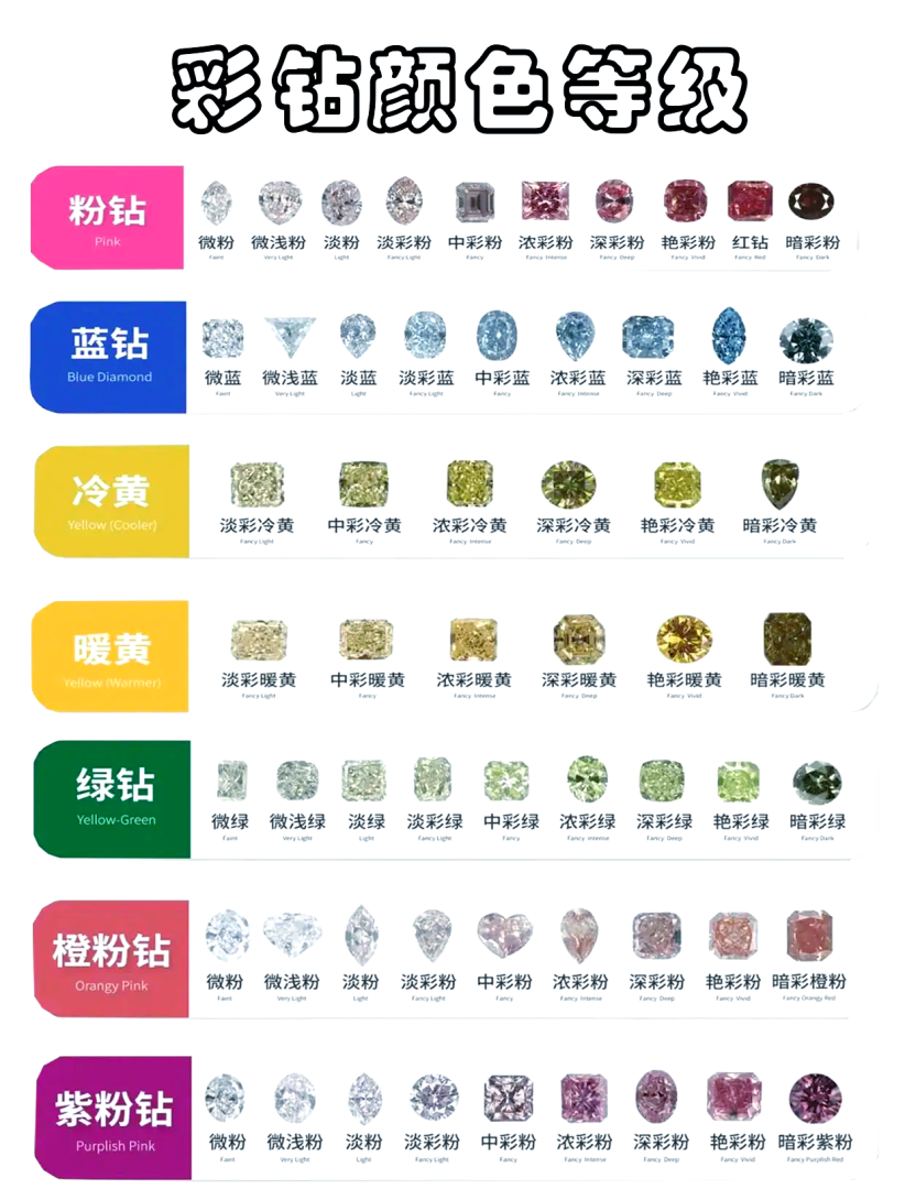 钻石的等级表钻石等级表格-第2张图片-翡翠网