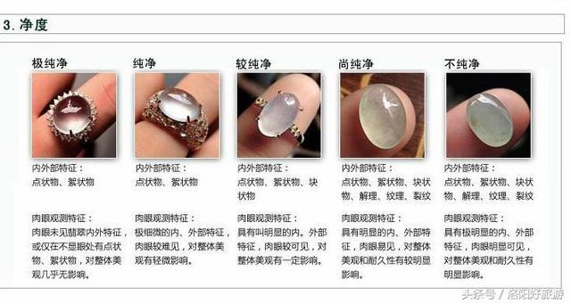 翡翠销专业专业知识的简单介绍-第2张图片-翡翠网 翡翠销专业专业知识的简单介绍-第2张图片-翡翠网