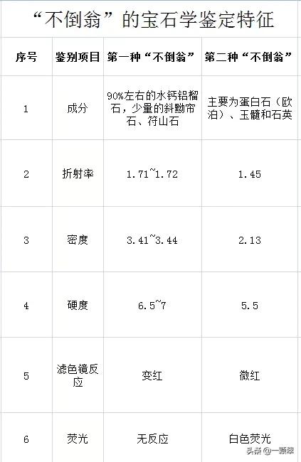 翡翠小知识传授翡翠手镯保养小知识-第9张图片-翡翠网 翡翠小知识传授翡翠手镯保养小知识-第9张图片-翡翠网