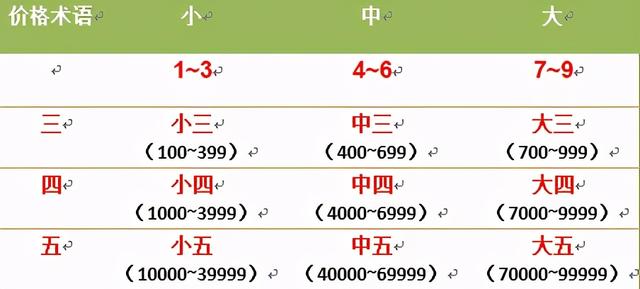 买翡翠专业术语知识,翡翠的专业术语有哪些-第3张图片-翡翠网 买翡翠专业术语知识,翡翠的专业术语有哪些-第3张图片-翡翠网