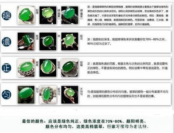 翡翠行业知识大全,翡翠专业知识大全-第5张图片-翡翠网 翡翠行业知识大全,翡翠专业知识大全-第5张图片-翡翠网