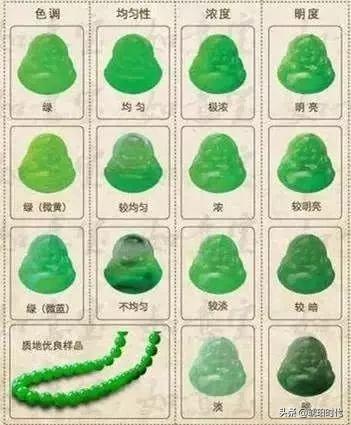 翡翠100个小知识的简单介绍-第6张图片-翡翠网 翡翠100个小知识的简单介绍-第6张图片-翡翠网