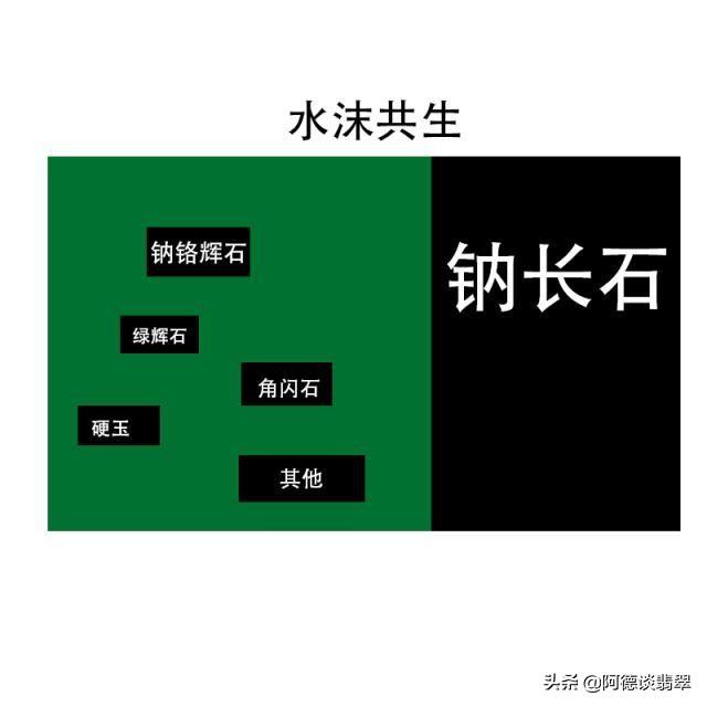 翡翠知识点讲解翡翠原石讲解-第6张图片-翡翠网 翡翠知识点讲解翡翠原石讲解-第6张图片-翡翠网