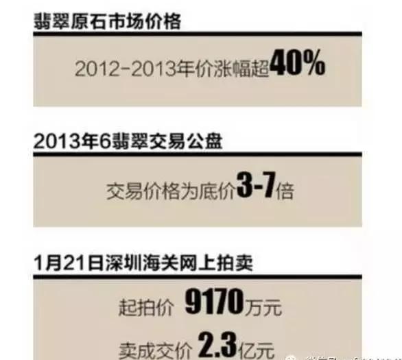 翡翠原石价值3亿的简单介绍-第21张图片-翡翠网 翡翠原石价值3亿的简单介绍-第21张图片-翡翠网