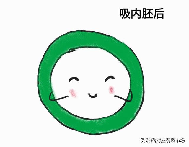 一千左右翡翠手镯图片,翡翠手镯贴吧-第7张图片-翡翠网 一千左右翡翠手镯图片,翡翠手镯贴吧-第7张图片-翡翠网