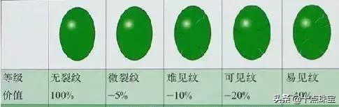 捡到翡翠原石要上交吗翡翠原石裂纹-第25张图片-翡翠网 捡到翡翠原石要上交吗翡翠原石裂纹-第25张图片-翡翠网