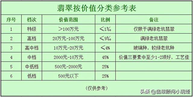低档翡翠手镯能戴活吗,翡翠手镯戴在哪只手好-第5张图片-翡翠网