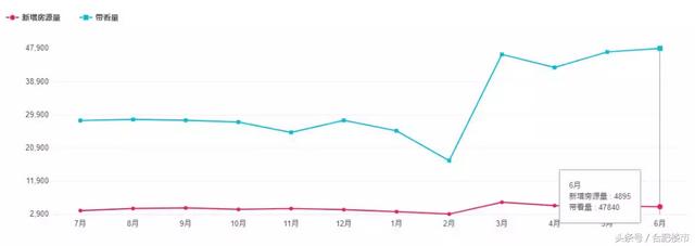 翡翠湖二手房价格,翡翠湖郡房价-第3张图片-翡翠网