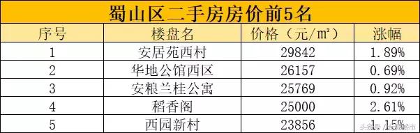 翡翠湖二手房价格,翡翠湖郡房价-第11张图片-翡翠网