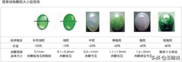 翡翠的基本知识大全网购翡翠必学的小知识-第6张图片-翡翠网
