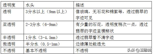 玻璃三分水种翡翠如何划分的知识,玻璃种翡翠手镯-第3张图片-翡翠网 玻璃三分水种翡翠如何划分的知识,玻璃种翡翠手镯-第3张图片-翡翠网