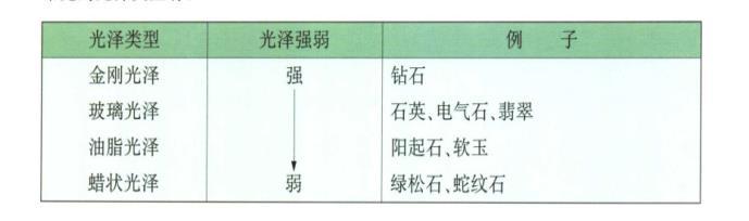 翡翠的十大基本知识,不外传的翡翠知识-第3张图片-翡翠网 翡翠的十大基本知识,不外传的翡翠知识-第3张图片-翡翠网