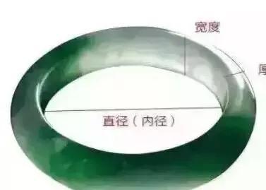 翡翠手镯多大圈口最好翡翠手镯圈口大-第4张图片-翡翠网 翡翠手镯多大圈口最好翡翠手镯圈口大-第4张图片-翡翠网