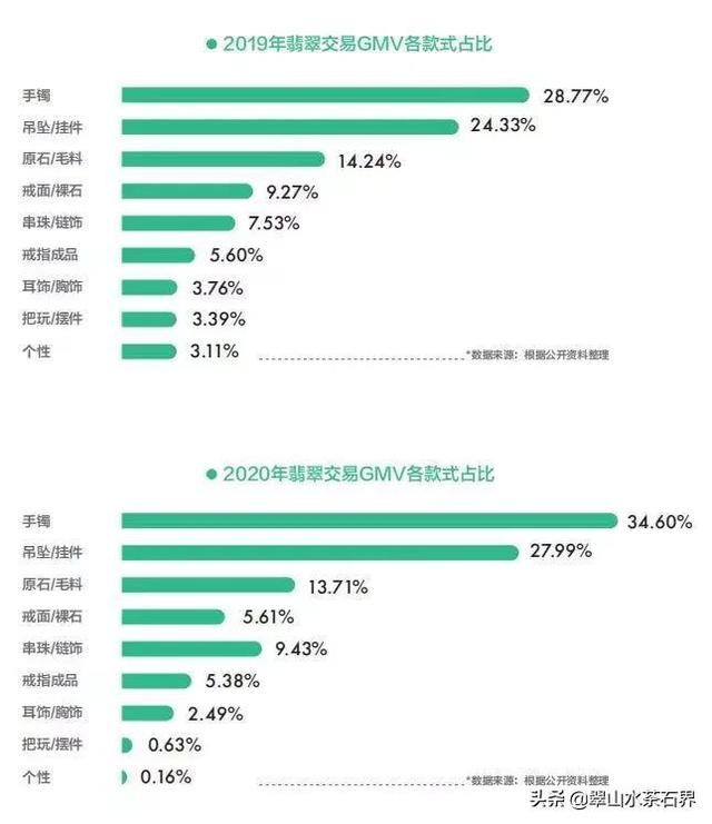 翡翠手镯为什么那么贵,豆种和糯种图片对比-第13张图片-翡翠网 翡翠手镯为什么那么贵,豆种和糯种图片对比-第13张图片-翡翠网