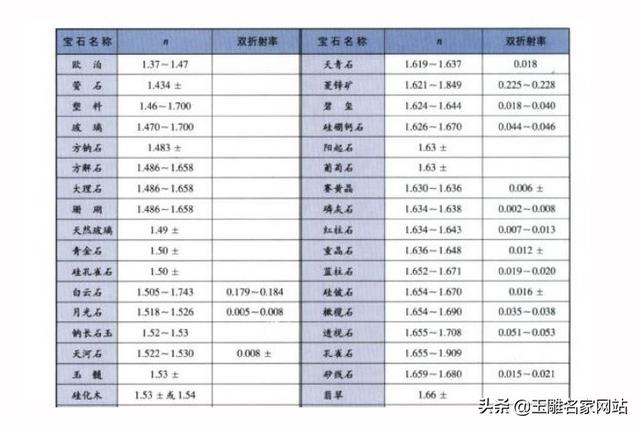 正规的翡翠鉴定证书是什么样的,翡翠手镯折射率1.66-第5张图片-翡翠网 正规的翡翠鉴定证书是什么样的,翡翠手镯折射率1.66-第5张图片-翡翠网