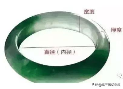 翡翠手镯紧了好还是松好,卡地亚手镯带松好看还是紧好看-第5张图片-翡翠网 翡翠手镯紧了好还是松好,卡地亚手镯带松好看还是紧好看-第5张图片-翡翠网