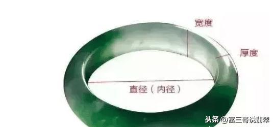 手镯尺寸对照表翡翠手镯宽7-第4张图片-翡翠网 手镯尺寸对照表翡翠手镯宽7-第4张图片-翡翠网