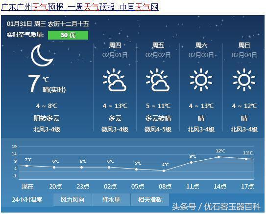 几百块钱的玉有灵性吗,冬天能戴翡翠手镯吗-第2张图片-翡翠网 几百块钱的玉有灵性吗,冬天能戴翡翠手镯吗-第2张图片-翡翠网