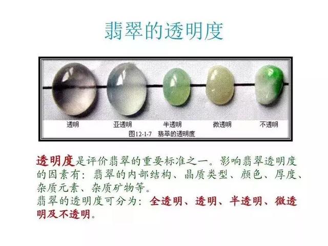 初学者翡翠怎么看种水翡翠板料如何分辨种水-第18张图片-翡翠网 初学者翡翠怎么看种水翡翠板料如何分辨种水-第18张图片-翡翠网
