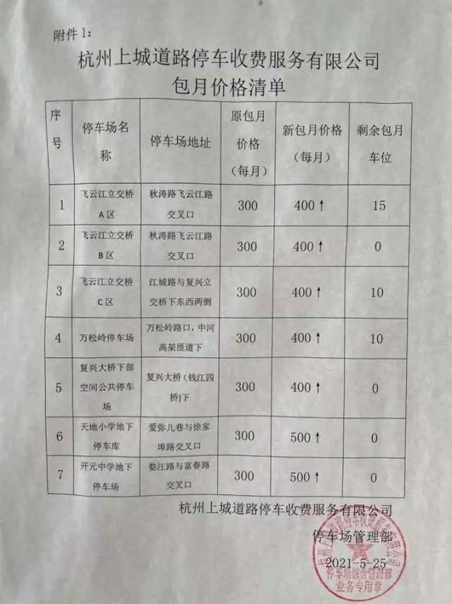 杭州停车位多少钱一个,杭州**价格-第3张图片-翡翠网