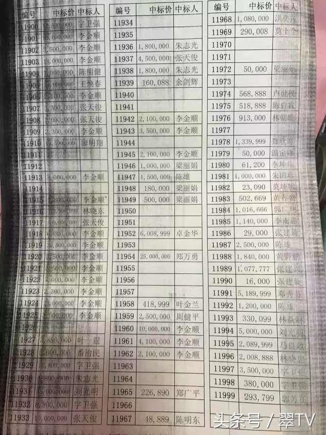 揭阳公盘翡翠知识,中国翡翠公盘时间-第11张图片-翡翠网 揭阳公盘翡翠知识,中国翡翠公盘时间-第11张图片-翡翠网