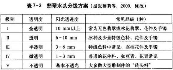 翡翠原石水头怎么看,木那场口的翡翠什么特征-第5张图片-翡翠网 翡翠原石水头怎么看,木那场口的翡翠什么特征-第5张图片-翡翠网