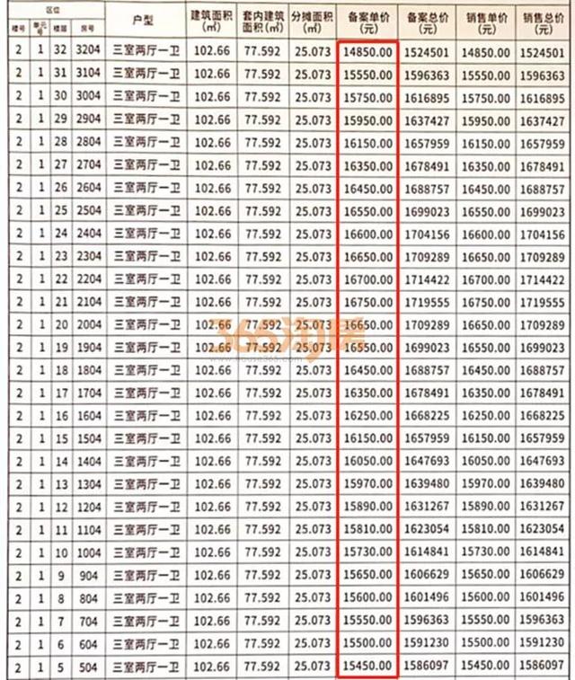 徐州翡翠天地价格,徐州市万科翡翠天地二期-第5张图片-翡翠网 徐州翡翠天地价格,徐州市万科翡翠天地二期-第5张图片-翡翠网