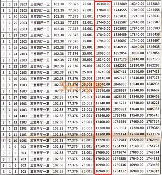 徐州翡翠天地价格,徐州市万科翡翠天地二期-第8张图片-翡翠网 徐州翡翠天地价格,徐州市万科翡翠天地二期-第8张图片-翡翠网