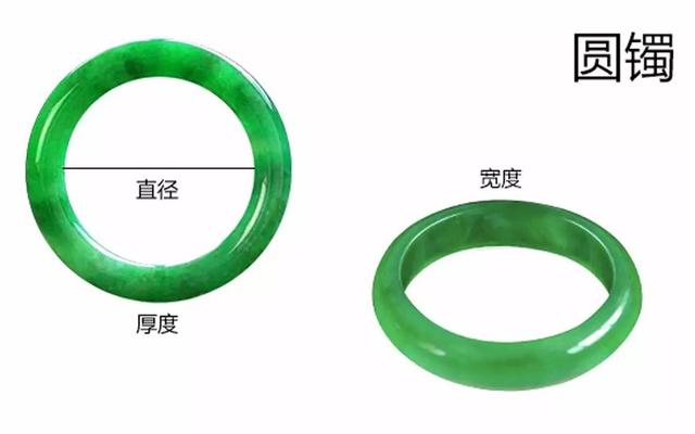 翡翠镯子鉴别翡翠手镯圈口怎么判断-第1张图片-翡翠网