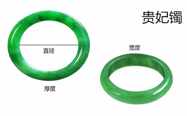 翡翠镯子鉴别翡翠手镯圈口怎么判断-第2张图片-翡翠网
