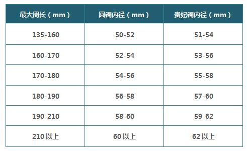 翡翠镯子鉴别翡翠手镯圈口怎么判断-第5张图片-翡翠网