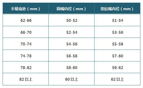 翡翠镯子鉴别翡翠手镯圈口怎么判断-第7张图片-翡翠网
