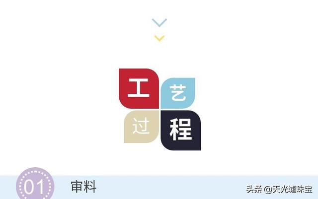 玻璃种翡翠知识讲解翡翠加工的基本知识-第4张图片-翡翠网 玻璃种翡翠知识讲解翡翠加工的基本知识-第4张图片-翡翠网