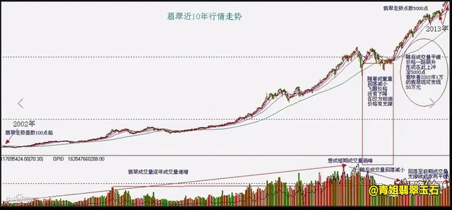 翡翠真实价格翡翠的种类及价格-第5张图片-翡翠网 翡翠真实价格翡翠的种类及价格-第5张图片-翡翠网