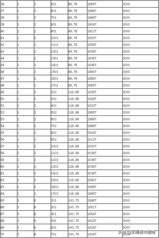 十堰千龙翡翠苑钱桥翡翠苑价格-第2张图片-翡翠网 十堰千龙翡翠苑钱桥翡翠苑价格-第2张图片-翡翠网