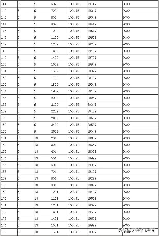 十堰千龙翡翠苑钱桥翡翠苑价格-第4张图片-翡翠网 十堰千龙翡翠苑钱桥翡翠苑价格-第4张图片-翡翠网