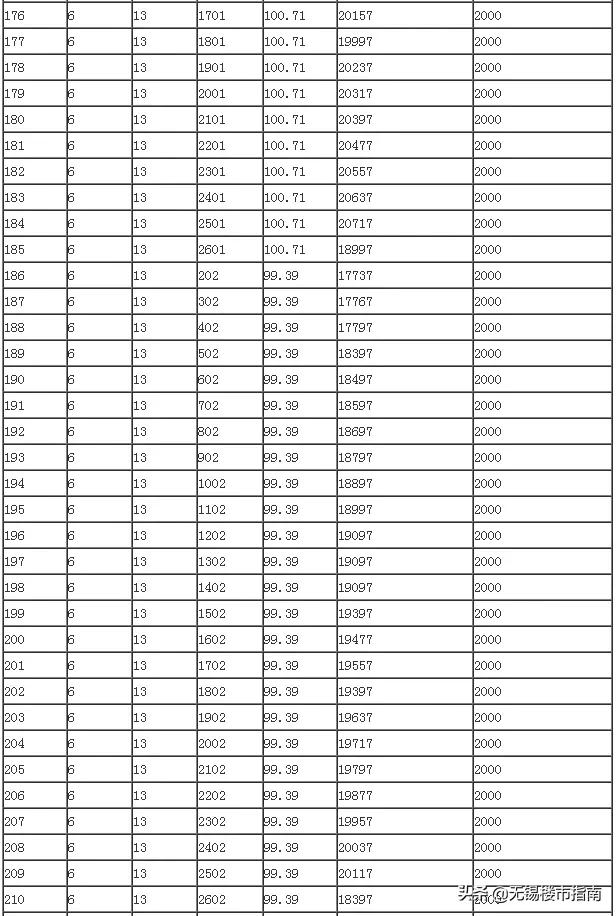 十堰千龙翡翠苑钱桥翡翠苑价格-第5张图片-翡翠网 十堰千龙翡翠苑钱桥翡翠苑价格-第5张图片-翡翠网