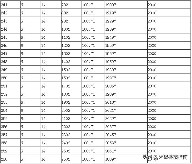 十堰千龙翡翠苑钱桥翡翠苑价格-第7张图片-翡翠网 十堰千龙翡翠苑钱桥翡翠苑价格-第7张图片-翡翠网