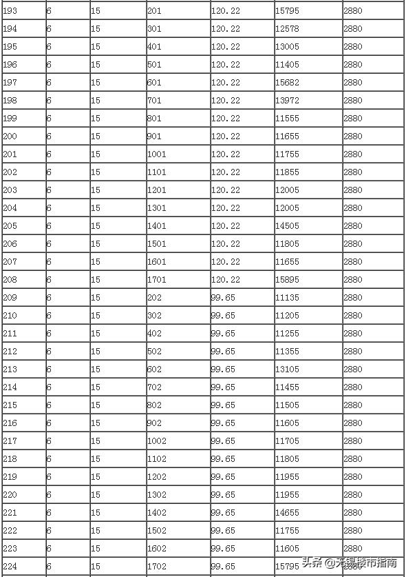 十堰千龙翡翠苑钱桥翡翠苑价格-第12张图片-翡翠网 十堰千龙翡翠苑钱桥翡翠苑价格-第12张图片-翡翠网