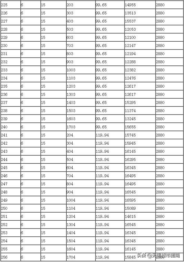 十堰千龙翡翠苑钱桥翡翠苑价格-第13张图片-翡翠网 十堰千龙翡翠苑钱桥翡翠苑价格-第13张图片-翡翠网