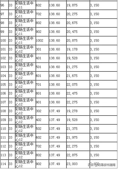 十堰千龙翡翠苑钱桥翡翠苑价格-第19张图片-翡翠网 十堰千龙翡翠苑钱桥翡翠苑价格-第19张图片-翡翠网