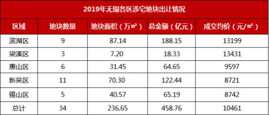 宜兴恒大翡翠湾拍地价格恒大在宜兴有哪些楼盘项目-第4张图片-翡翠网 宜兴恒大翡翠湾拍地价格恒大在宜兴有哪些楼盘项目-第4张图片-翡翠网